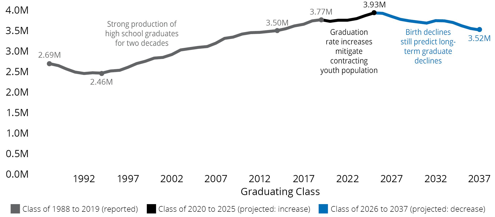 Figure 1 line chart